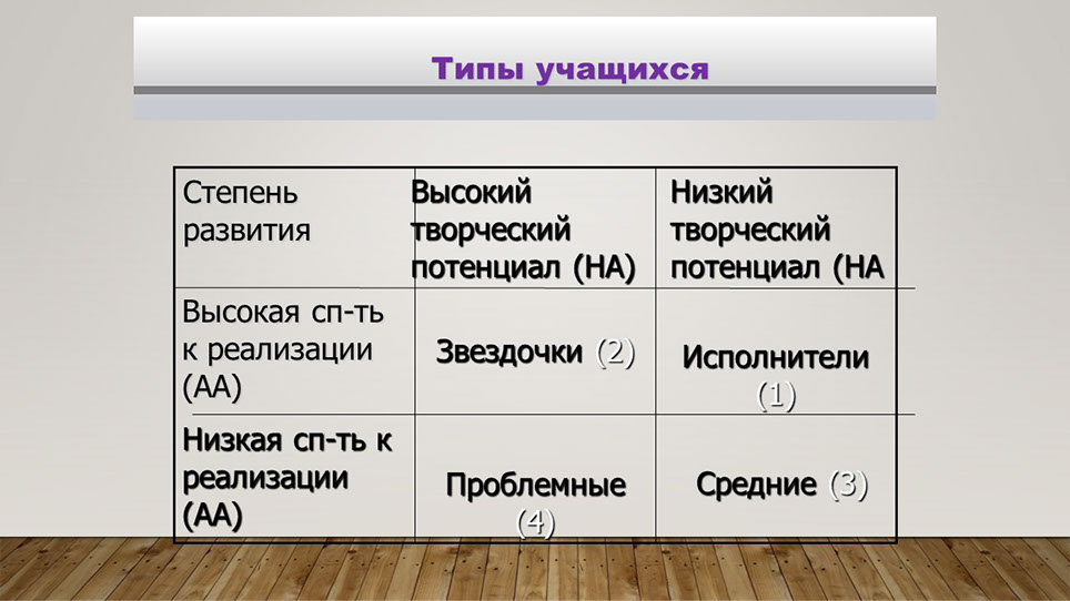 Слайд авторской концепции 6